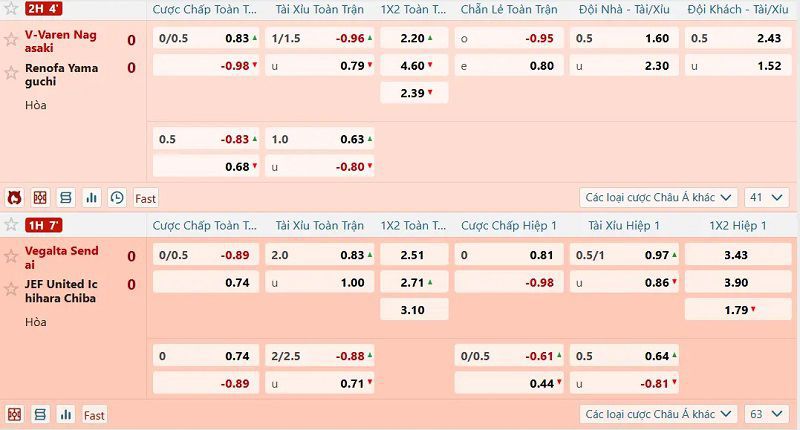 Biểu đồ biến động kèo là gì?