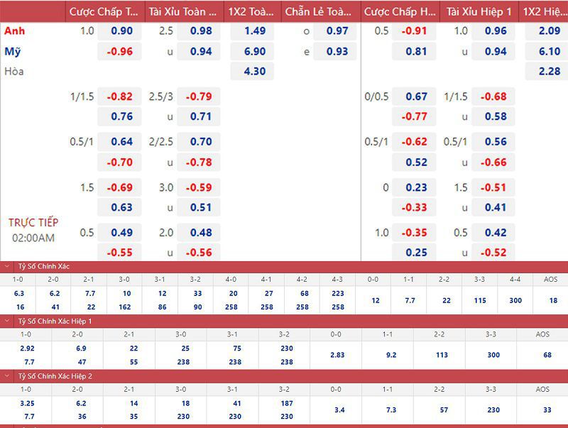 Hướng dẫn chi tiết cách đọc biểu đồ biến động kèo chuẩn xác