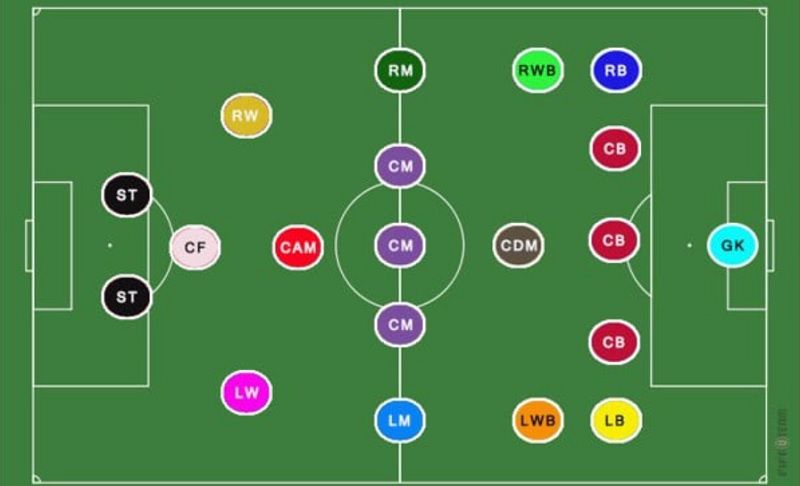 SS là gì trong bóng đá?
